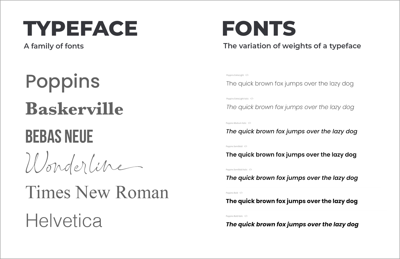 Typefaces and fonts