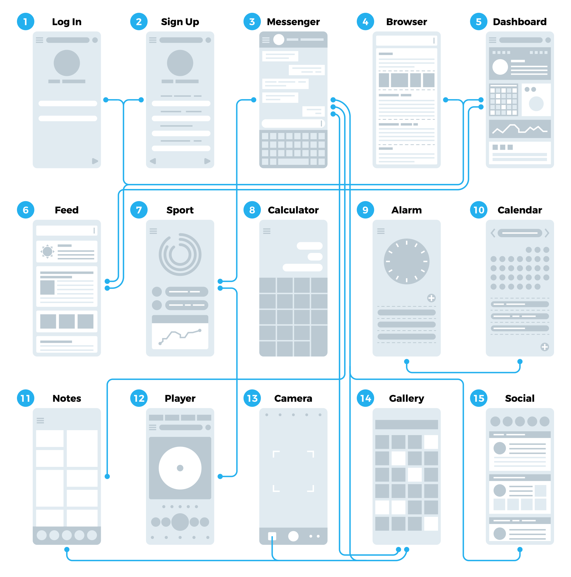 Wireframes with user flow