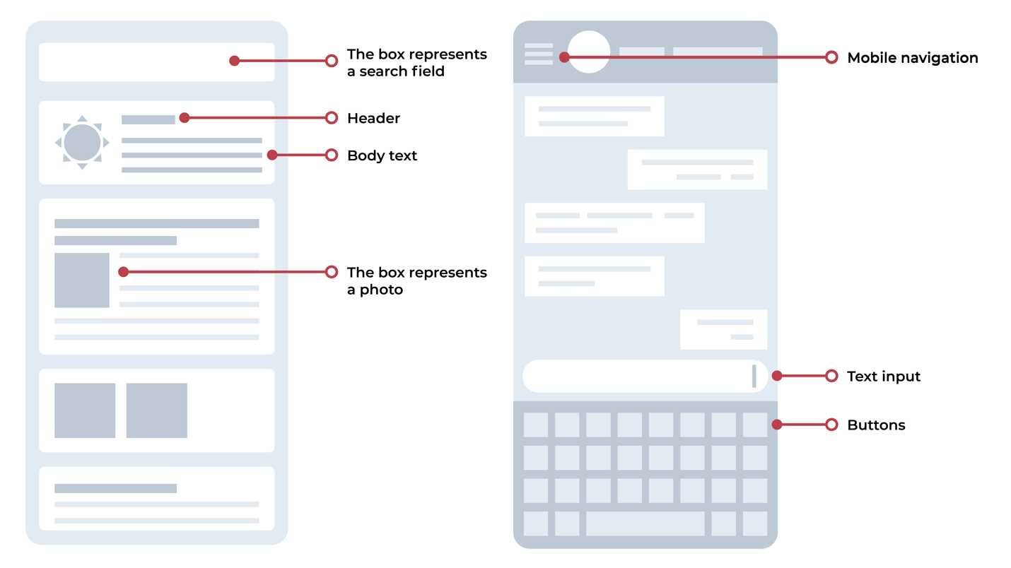Wireframe elements of an app