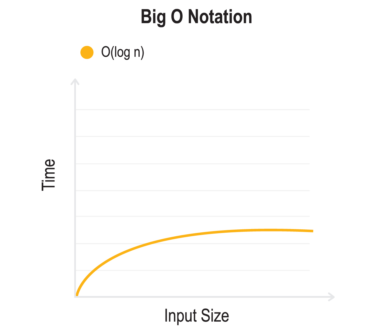 big-o-notation-noroff-front-end-development