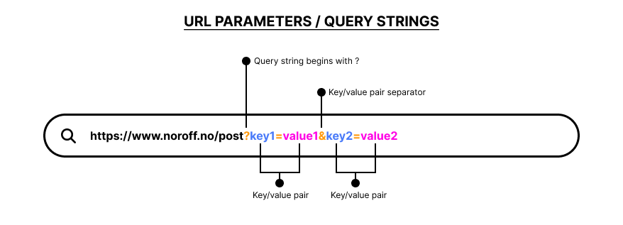 Web API