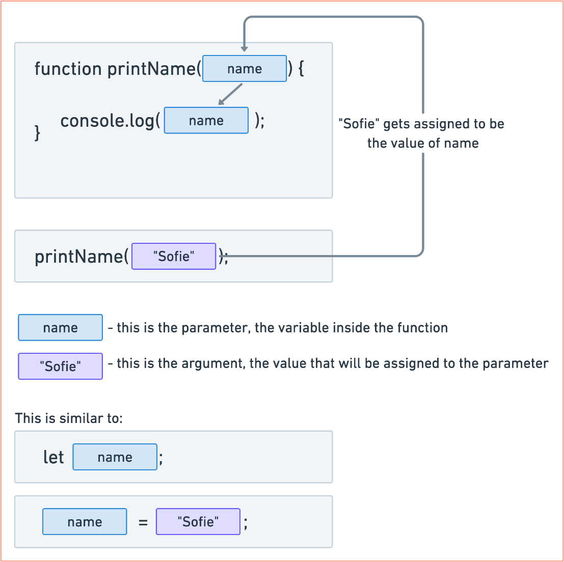 Function arguments