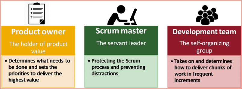 Scrum roles