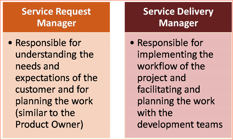 Kanban roles