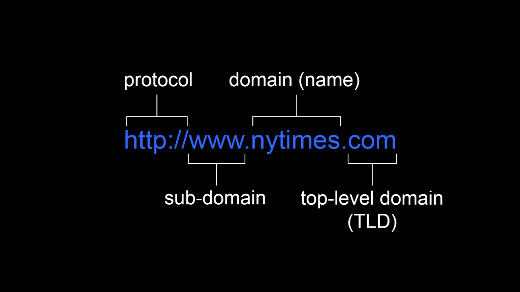 New York Times domain